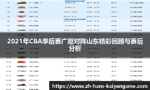 2021年CBA季后赛广厦对阵山东精彩回顾与赛后分析